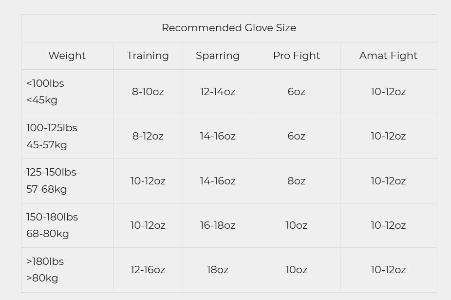 Yokkao Matrix Boxing Gloves (Red)